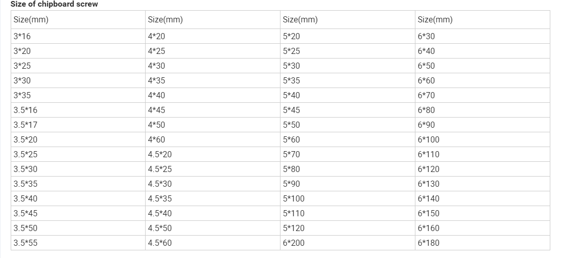 РАЗМЕР ВИНТА ДЛЯ ДСП